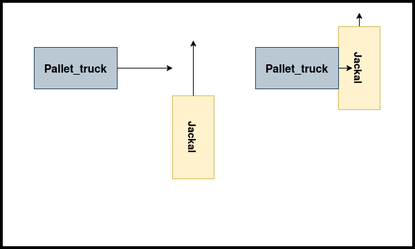 Jackal Side Collision