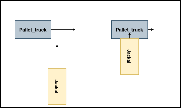 Pallet Truck Side Collision