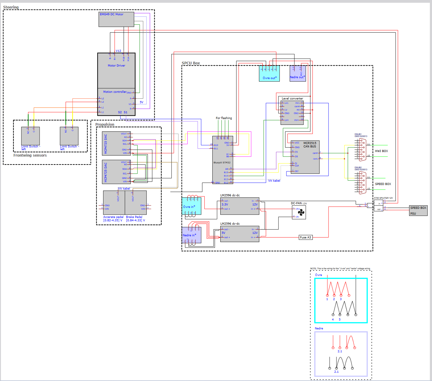 SPCU rendering