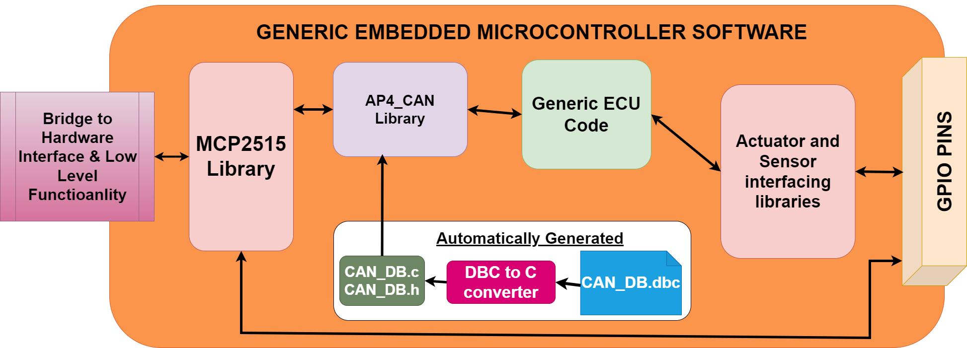 Resources/Generic_ecu_software.png