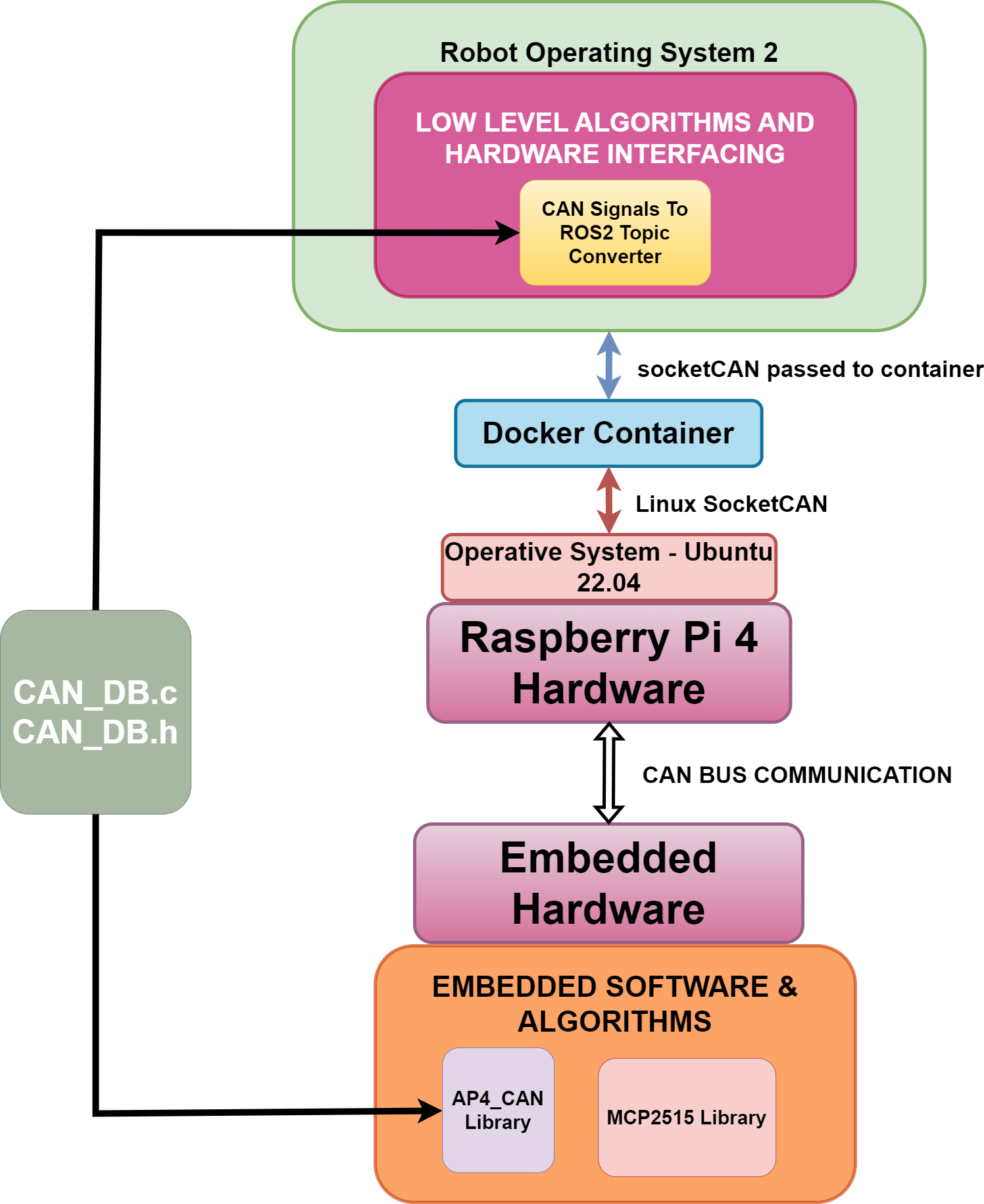 Resources/can_sw_com_detailed.png