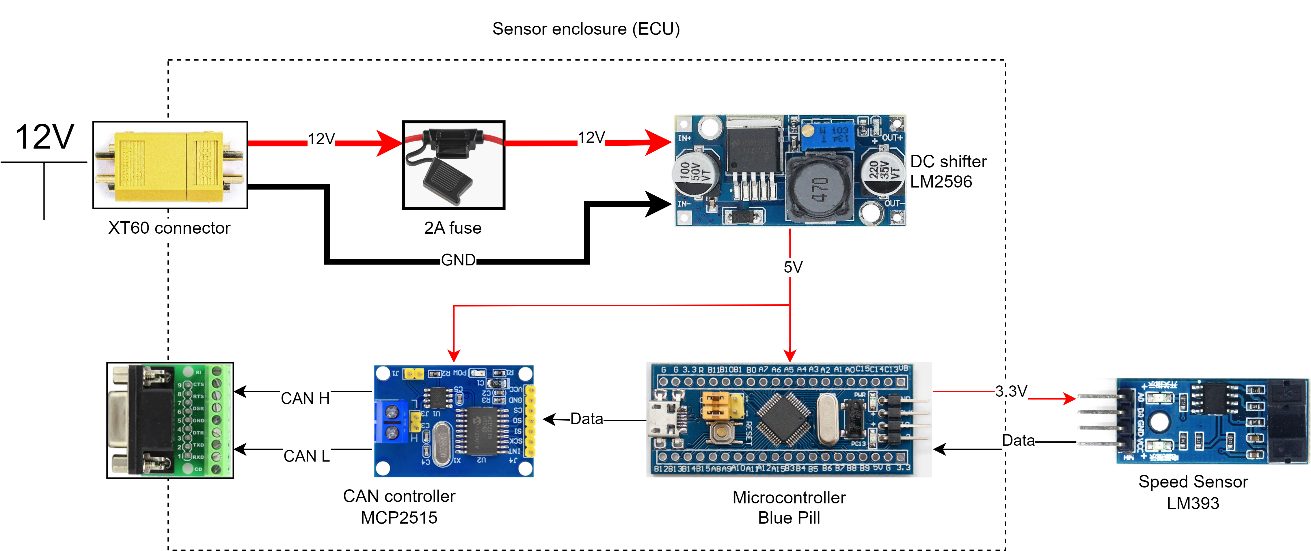 ECU - speed sensor block diagram