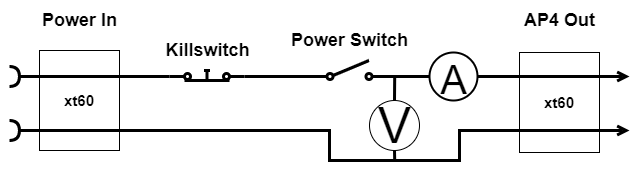 Power in to AP4 out flow described in a electrical circuit. Including voltage sensor, current sensor, switches for power on and emergency stop killing all the power in AP4.