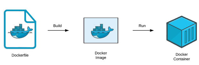 Docker file